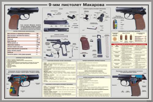 Схема пистолета Макарова